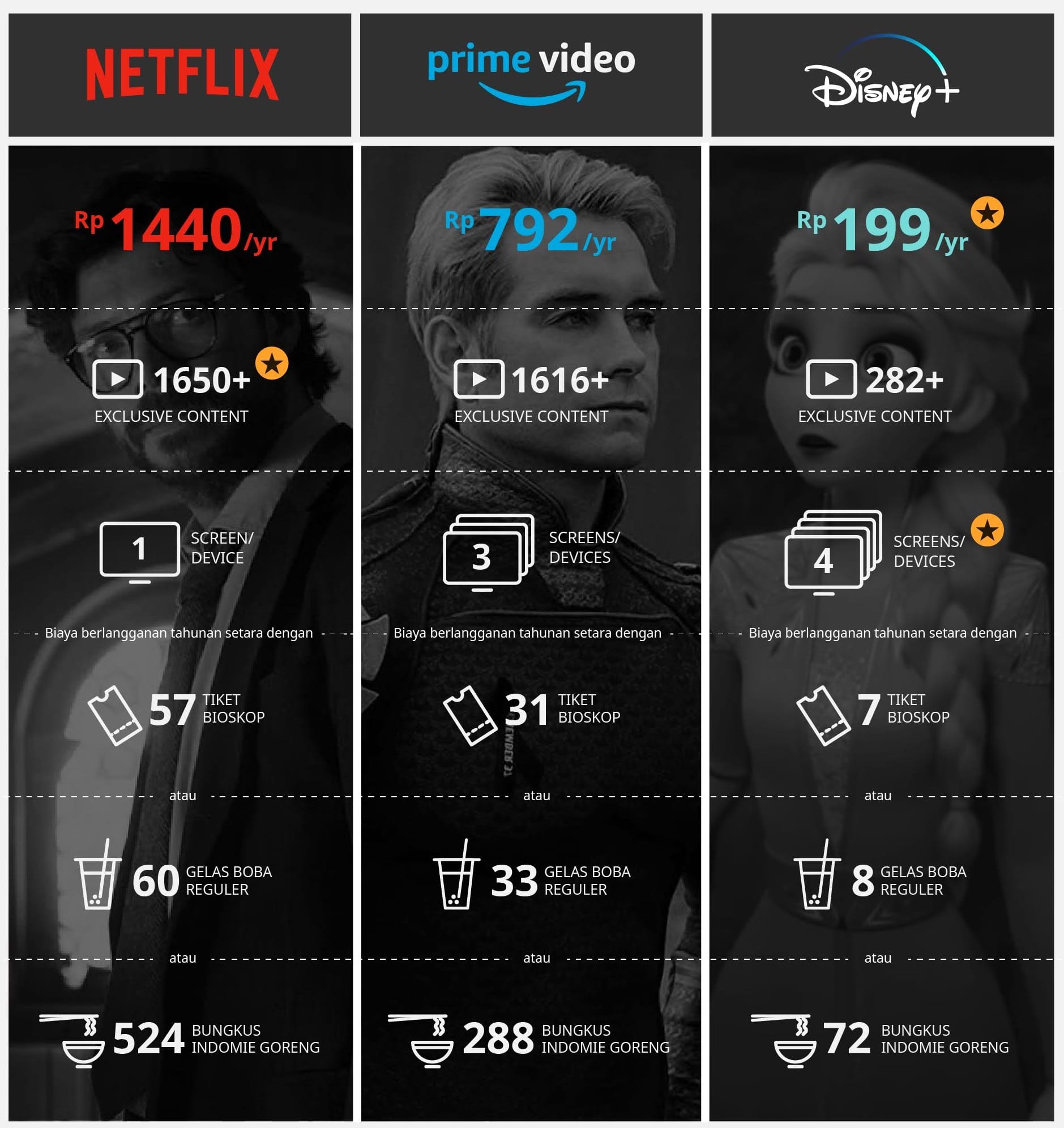 Langganan Streaming Premium Murah